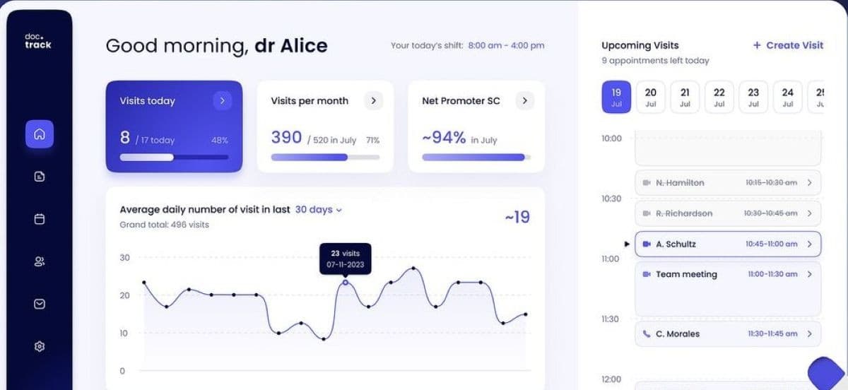 Dashboard preview